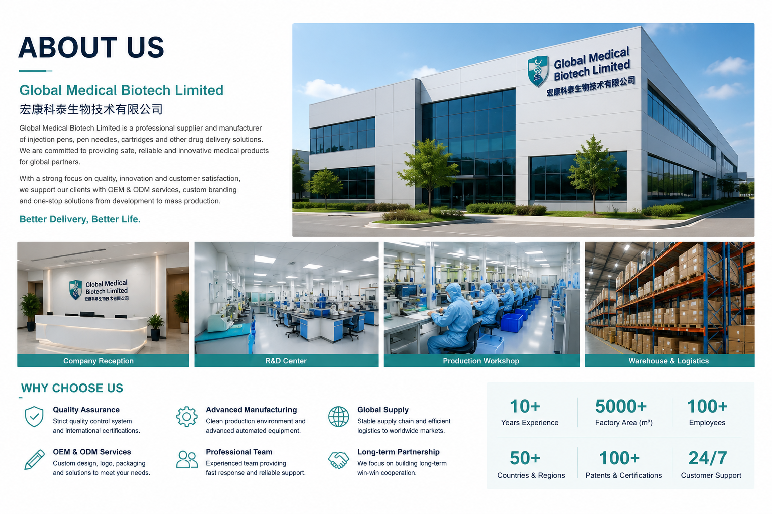 Global Medical Biotech company profile